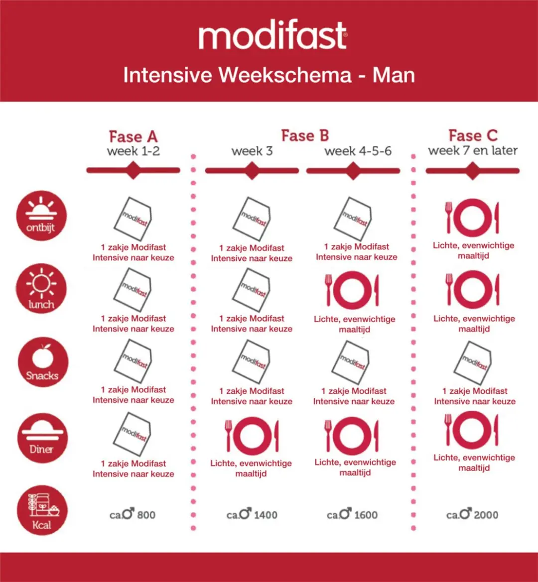 Modifast Intensive Milkshake Koffie 440g