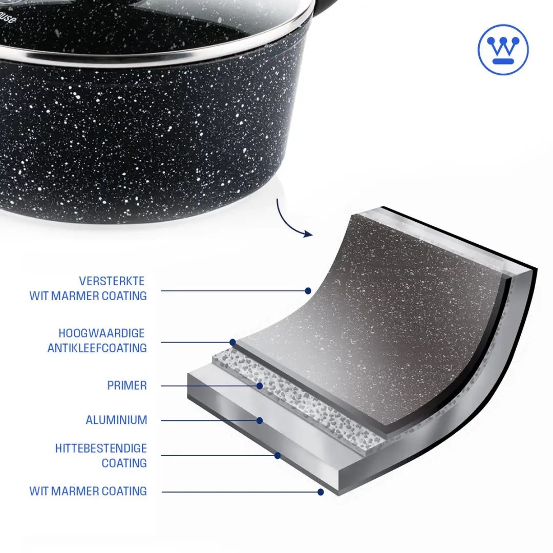 Westinghouse Steelpan Ø18cm Inductiepan - Zwart Marmer