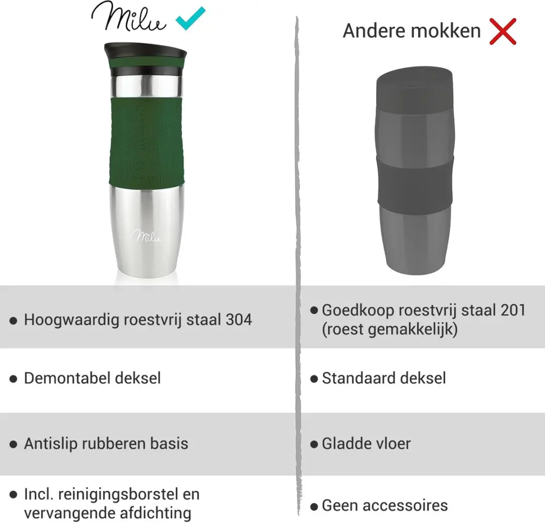 Milu Thermosbeker 450ml - Olijfgroen - Dubbelwandig - Vaatwasserveilig