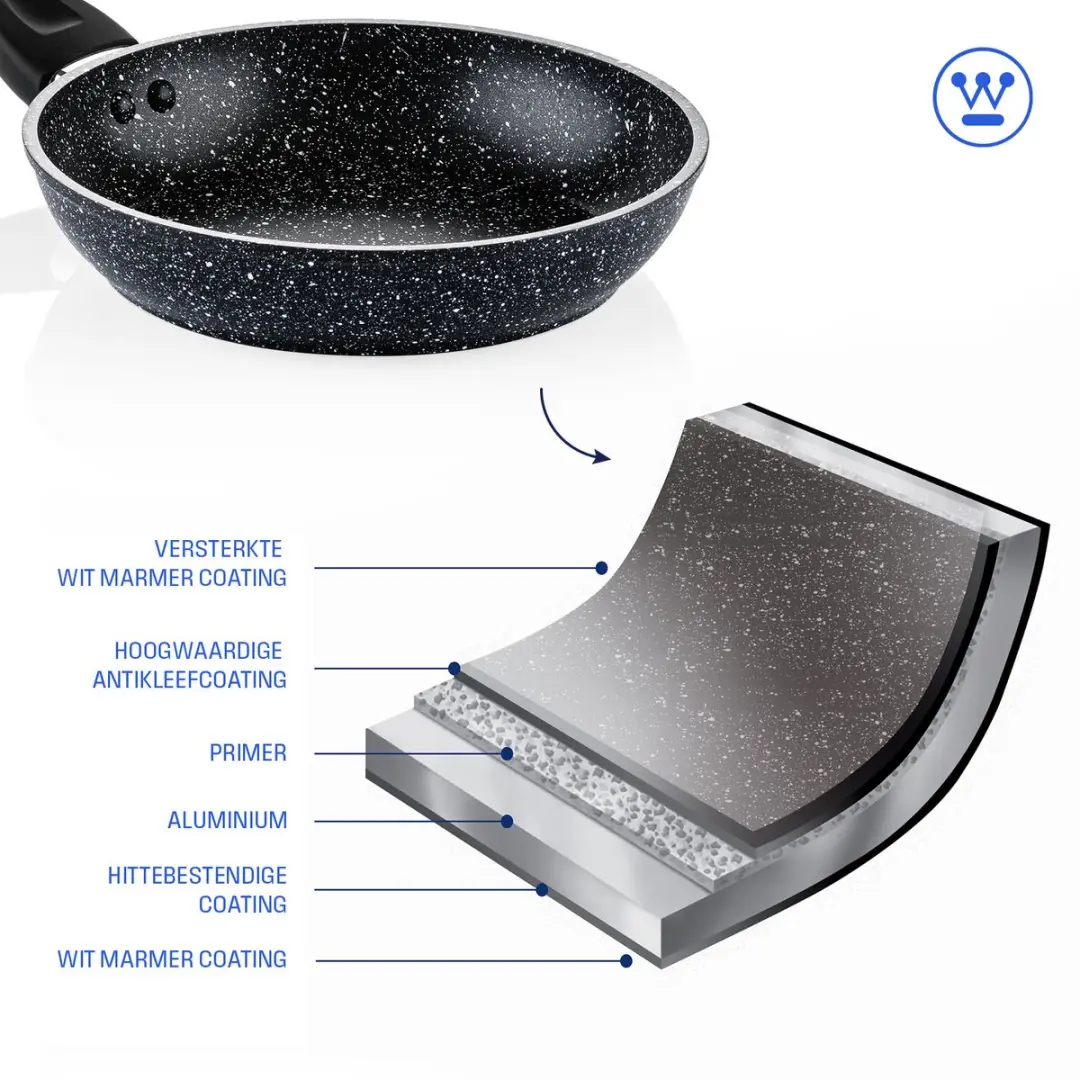 Westinghouse Koekenpan 20cm Inductie - Zwart Marmer