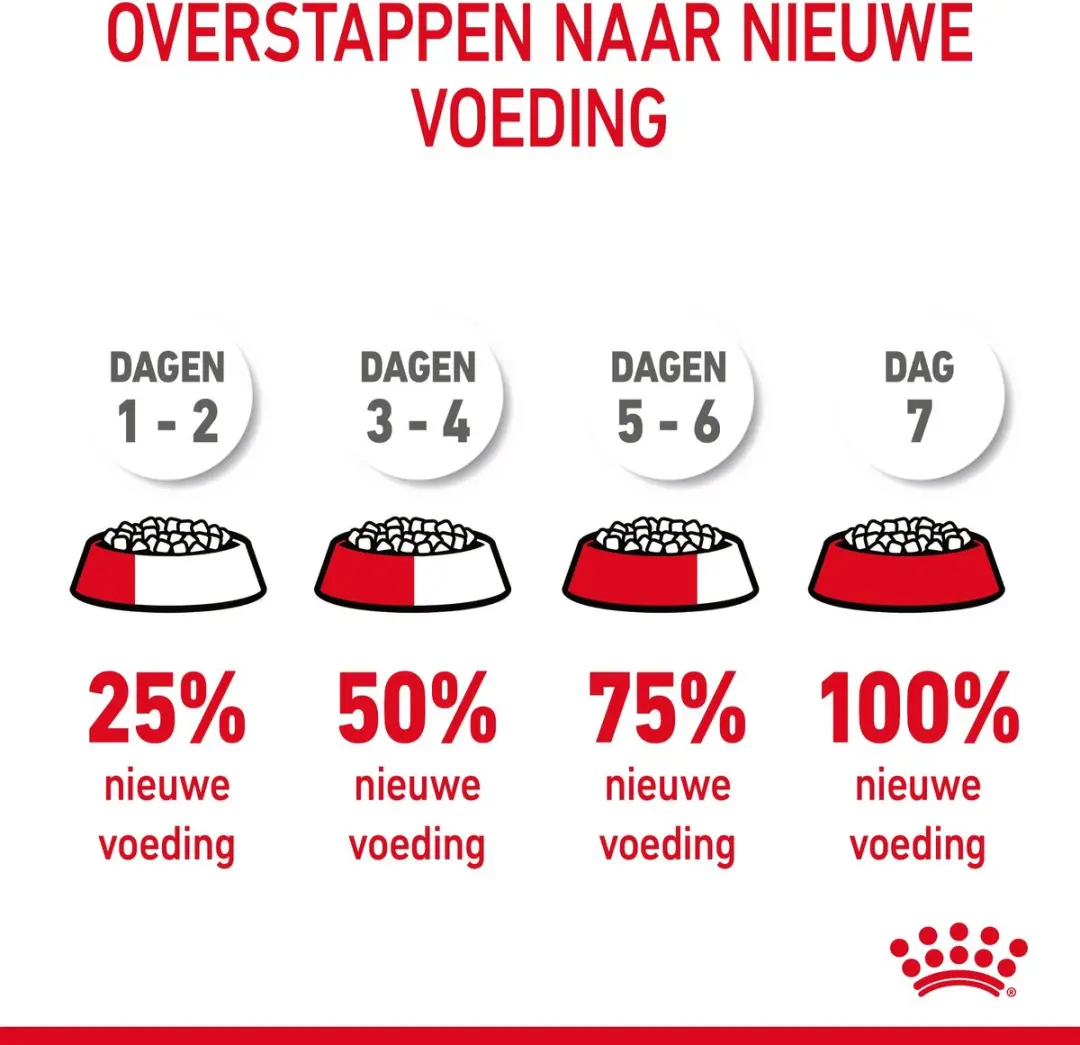 Royal Canin Hairball Care Kattenvoer 400g