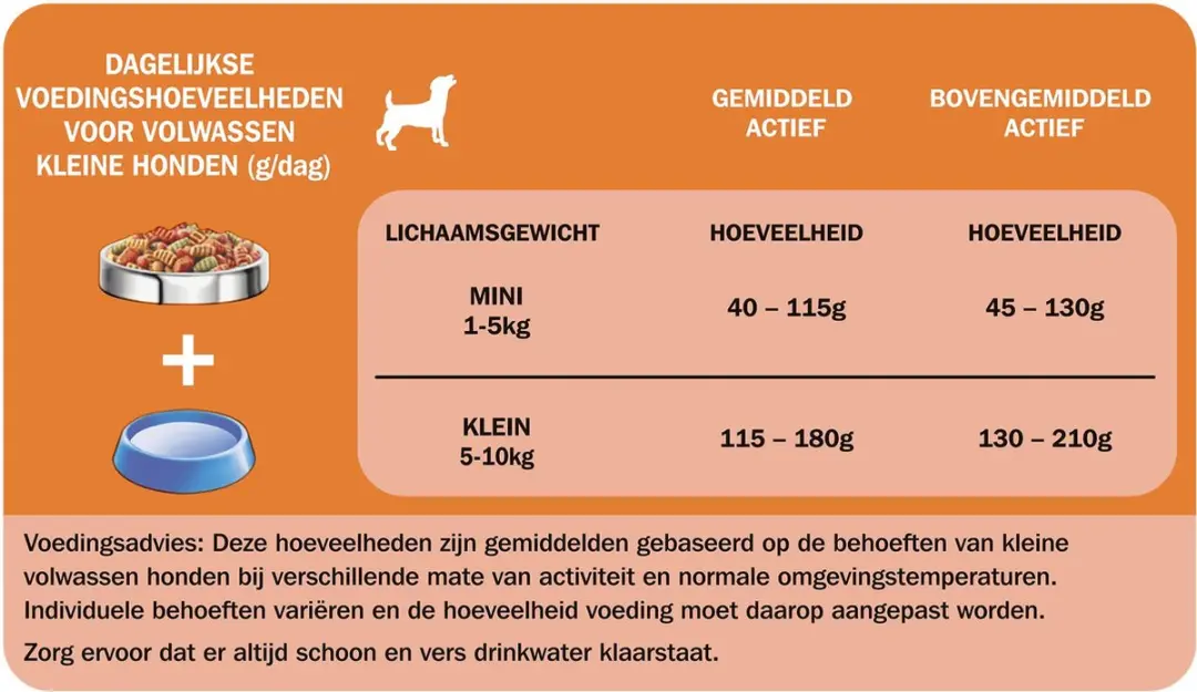 Bonzo Mini Menu Kip & Groenten Hondenvoer - 3x1,5kg