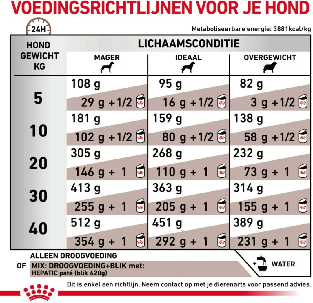 Royal Canin Hepatic Hondenvoer Droog 1,5kg