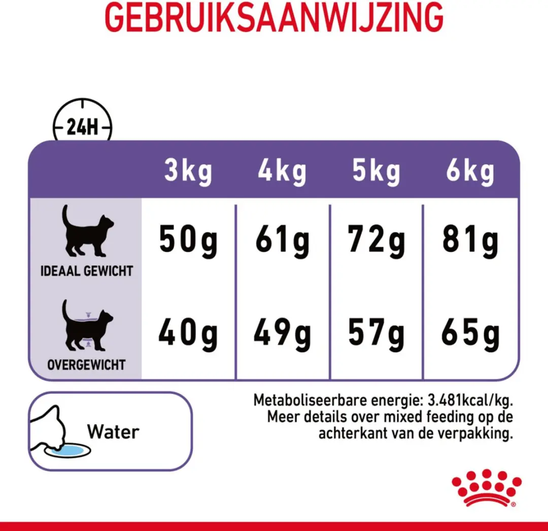 Royal Canin Appetite Control Care Kattenvoer - 4x3.5kg