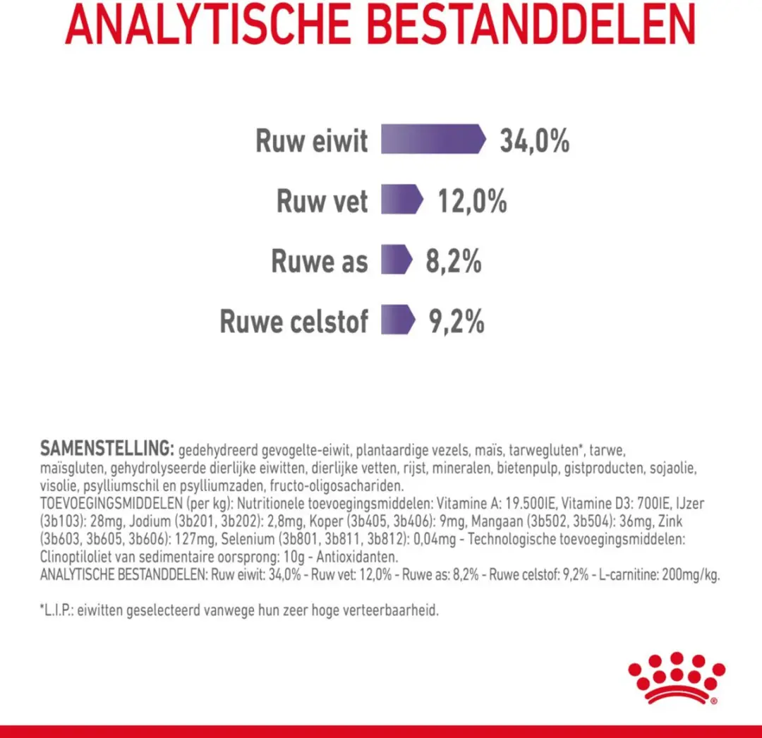 Royal Canin Appetite Control Care Kattenvoer - 4x3.5kg