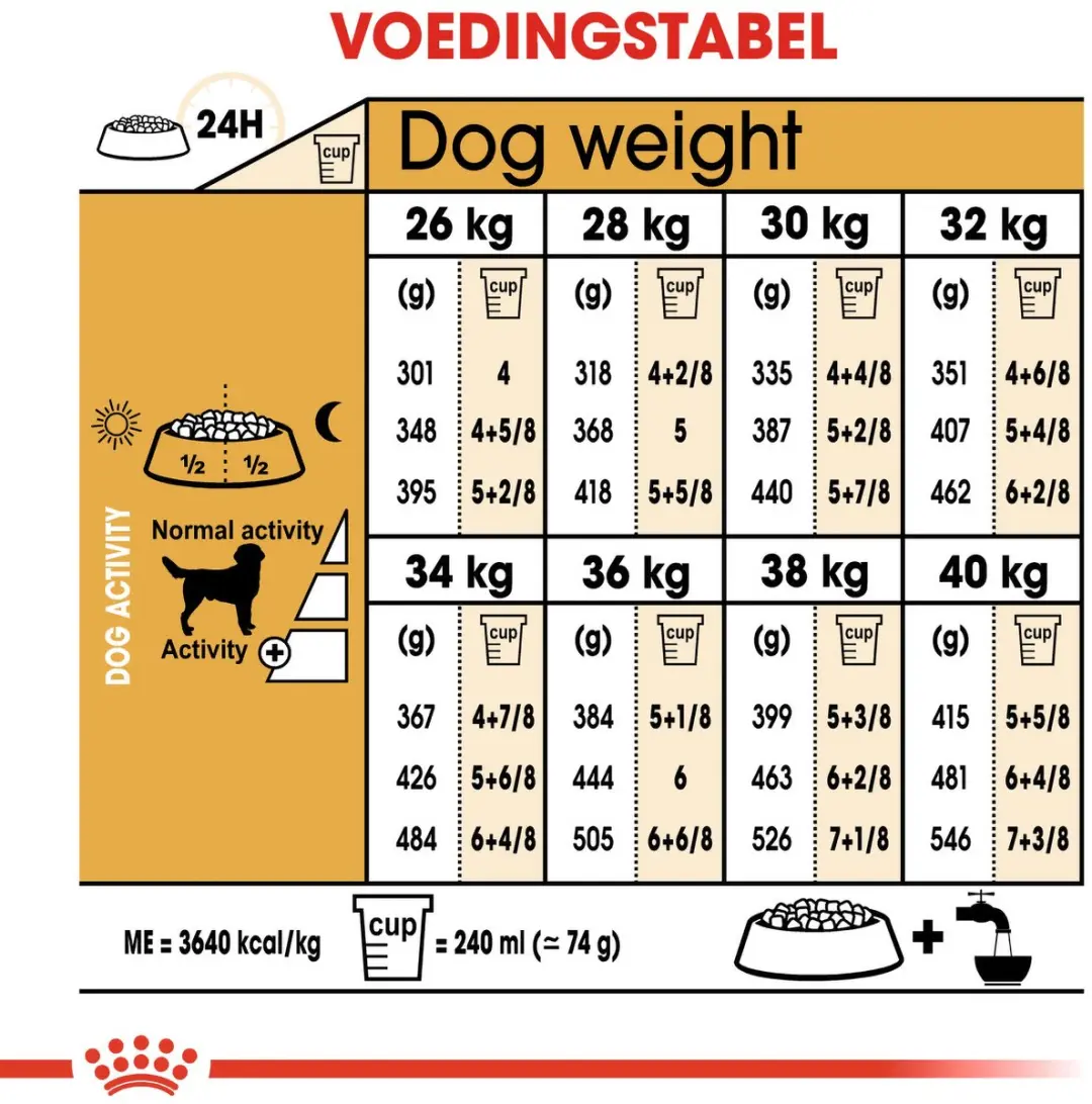 Royal Canin Labrador Retriever Adult Hondenbrokken 12kg