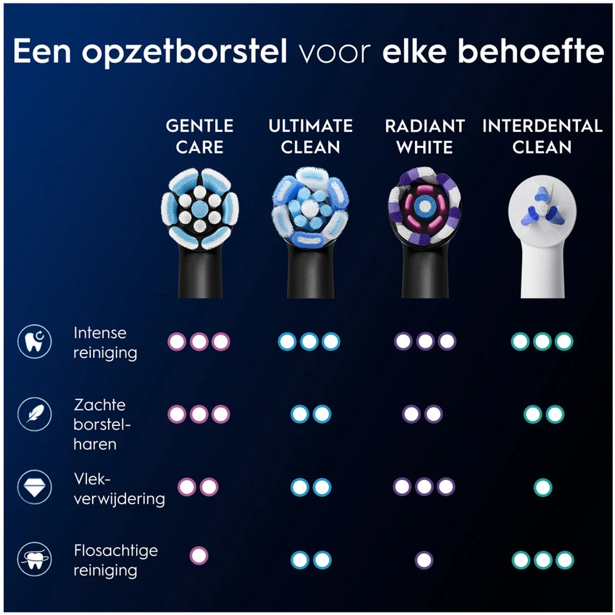Oral-B iO Gentle Care Opzetborstels 8 Stuks - Zwart