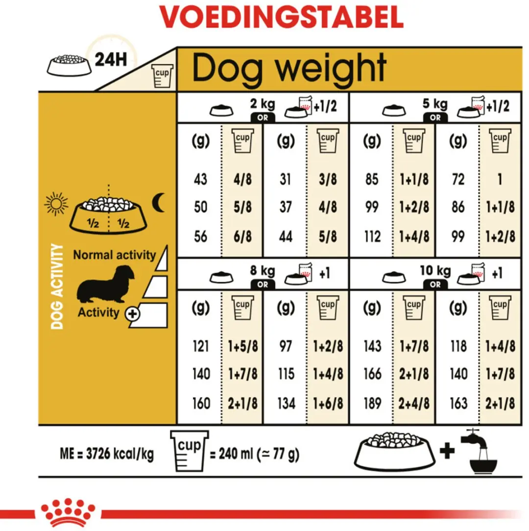 Royal Canin Dachshund Adult Hondenvoer - 6x1,5kg