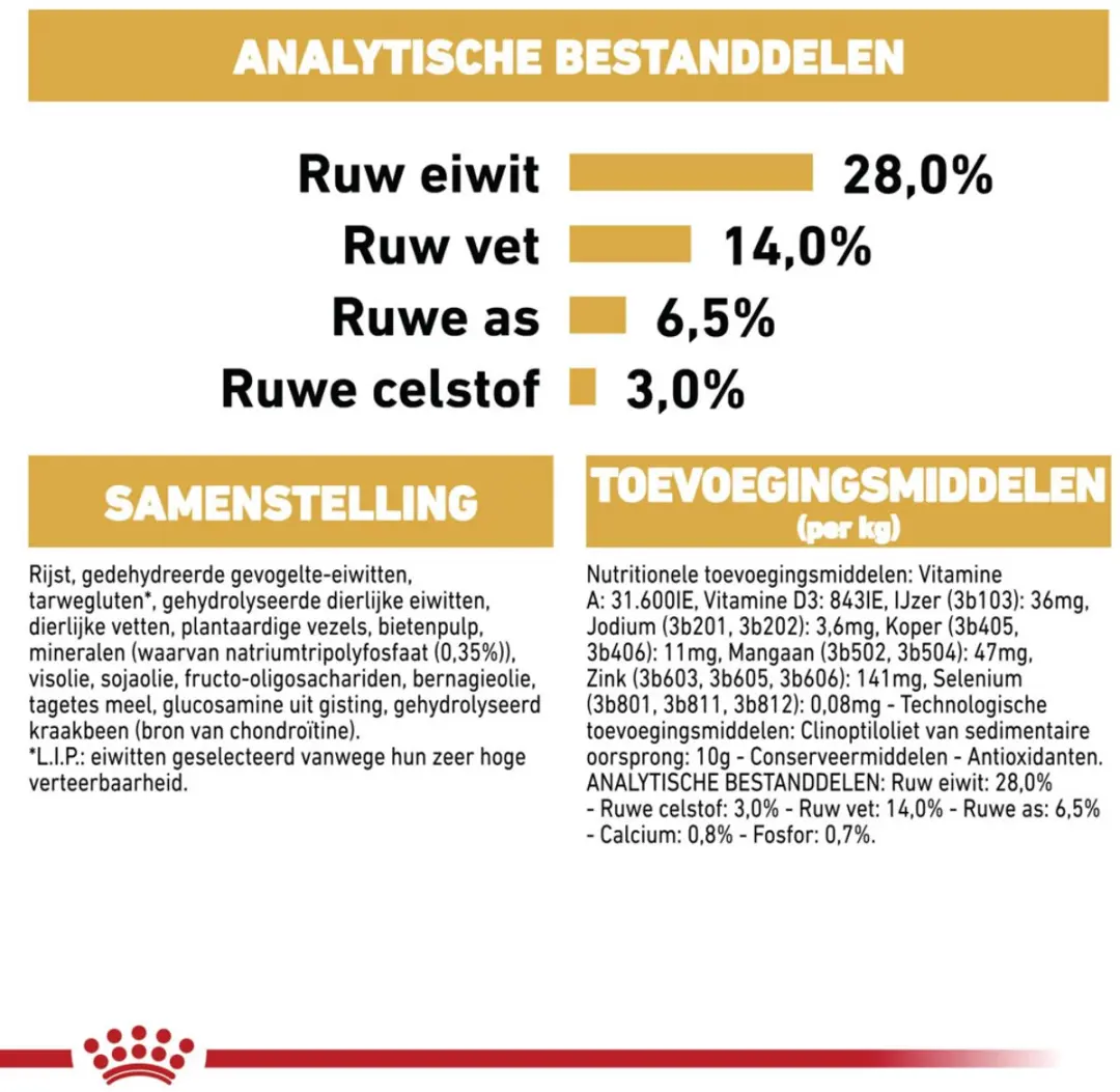 Royal Canin Dachshund Adult Hondenvoer - 6x1,5kg