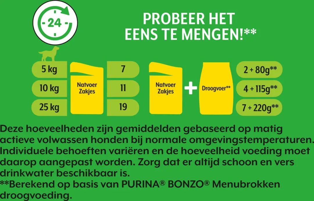 Bonzo Adult Natvoer Rund Kip & Lam - 48 Zakjes
