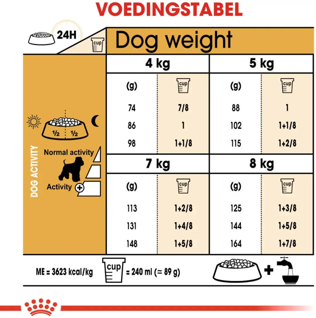 Royal Canin Mini Schnauzer Adult Hondenvoer - 3kg