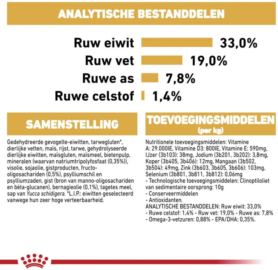 Royal Canin Poodle Puppy Hondenvoer - 12 kg (4x3kg)