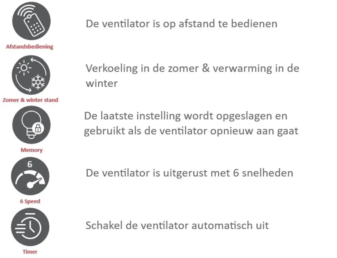 Freelight Aeolus Cetus Plafondventilator 132cm - 32W - 6 Snelheden