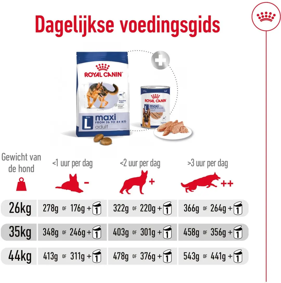 Royal Canin Maxi Adult Hondenvoer - 10 kg