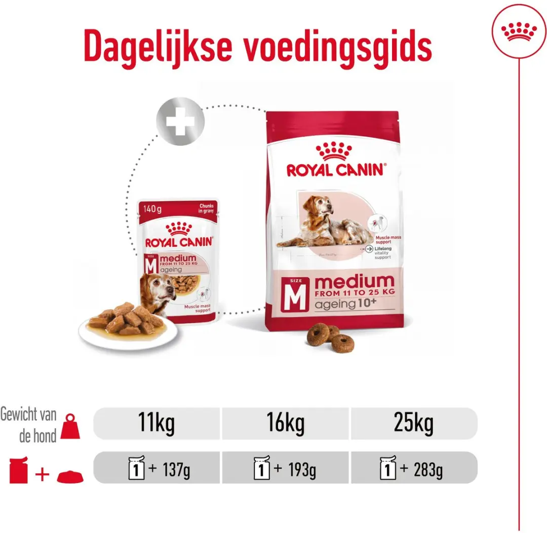 Royal Canin Medium Ageing 10+ Natvoer - 10x140g