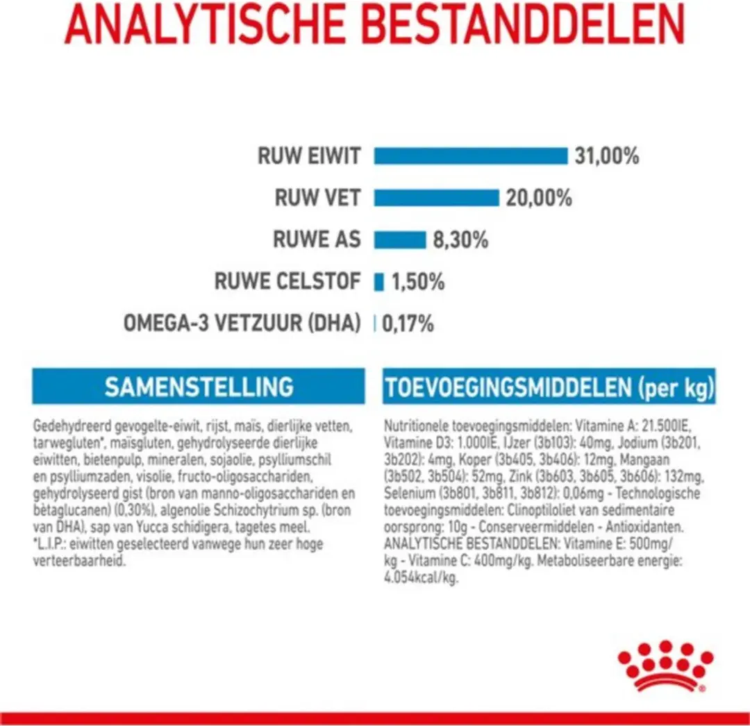 Royal Canin Extra Small Puppy Hondenvoer - 12kg