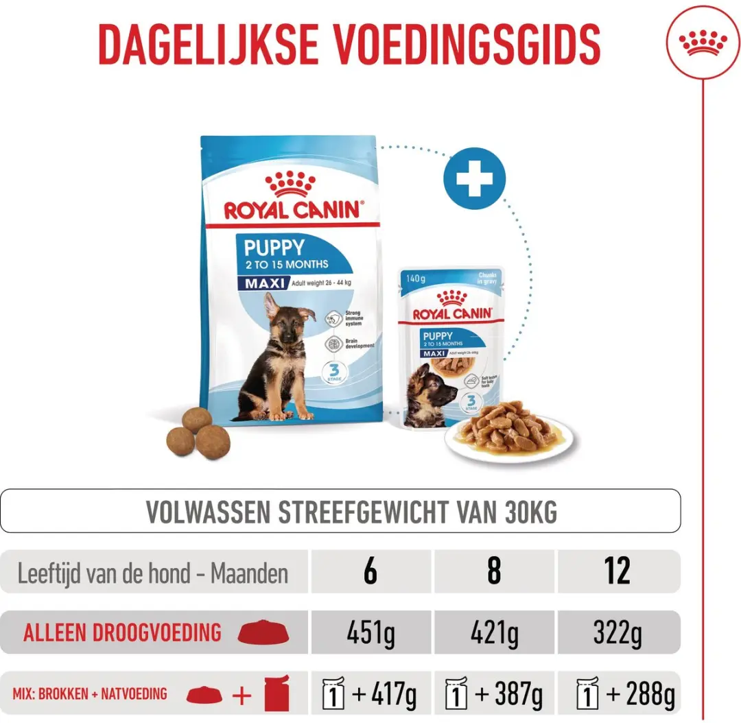 Royal Canin Maxi Puppy - 1 Stuk