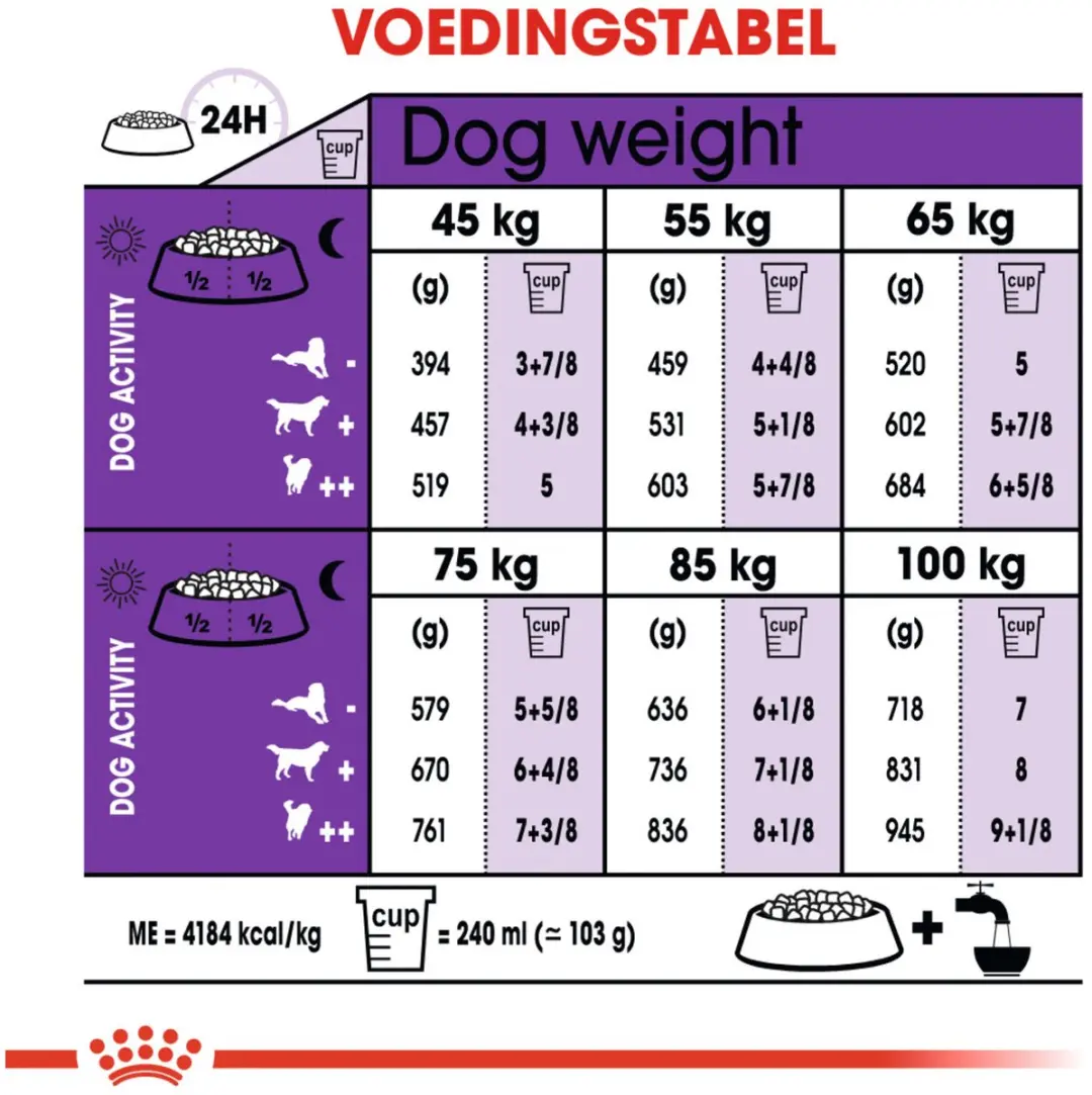 Royal Canin Giant Adult Hondenvoer - 18kg - afbeelding 6 van 6