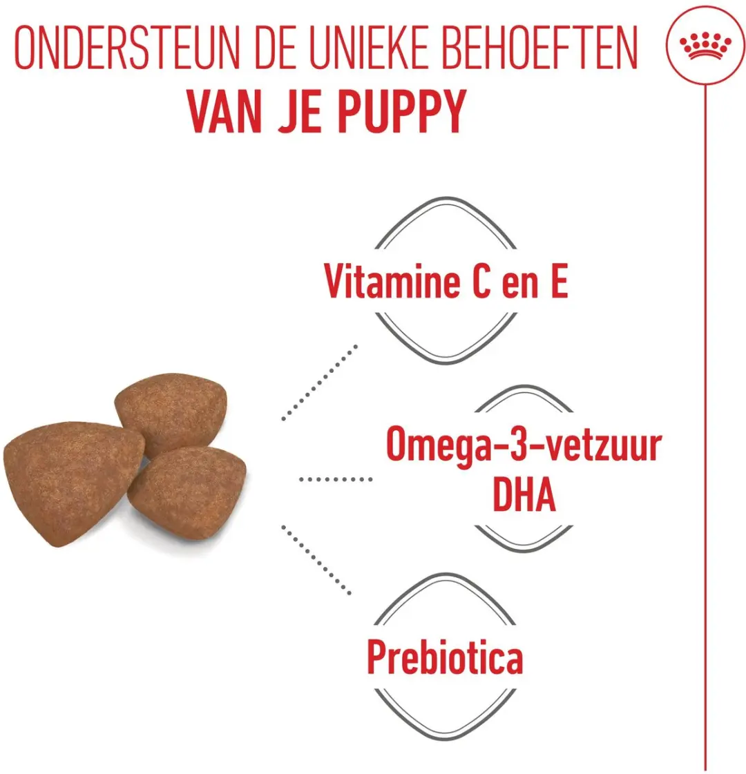 Royal Canin Mini Puppy Combi Bundel - 8kg + 12x85g