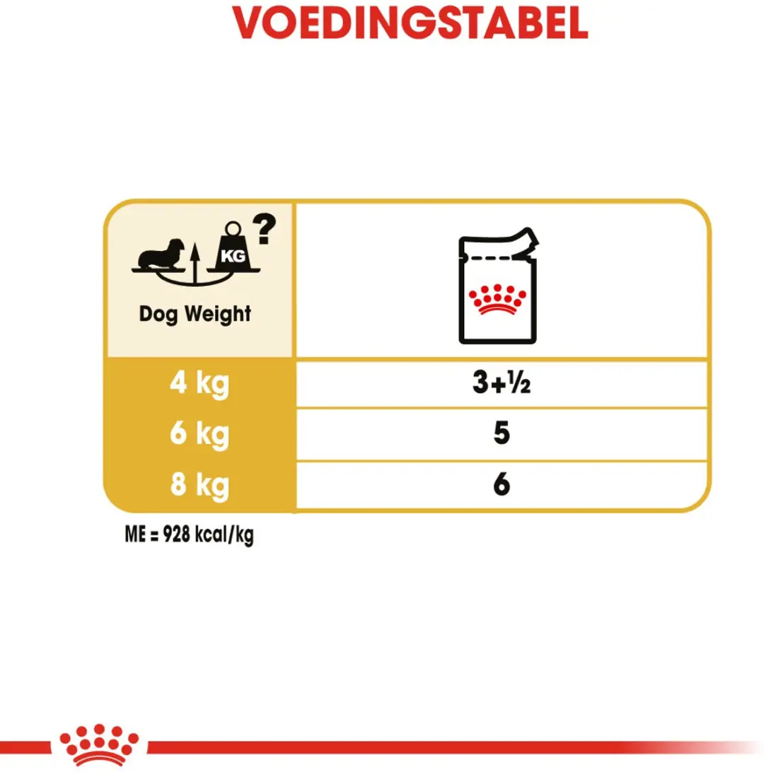 Royal Canin Bhn Dachshund Adult Hondenvoer - 12x85g