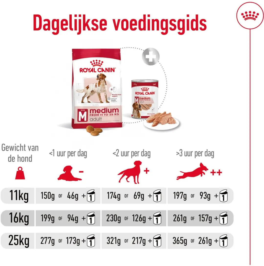 Royal Canin Medium Adult Hondenvoer - 2x10kg - afbeelding 6 van 6