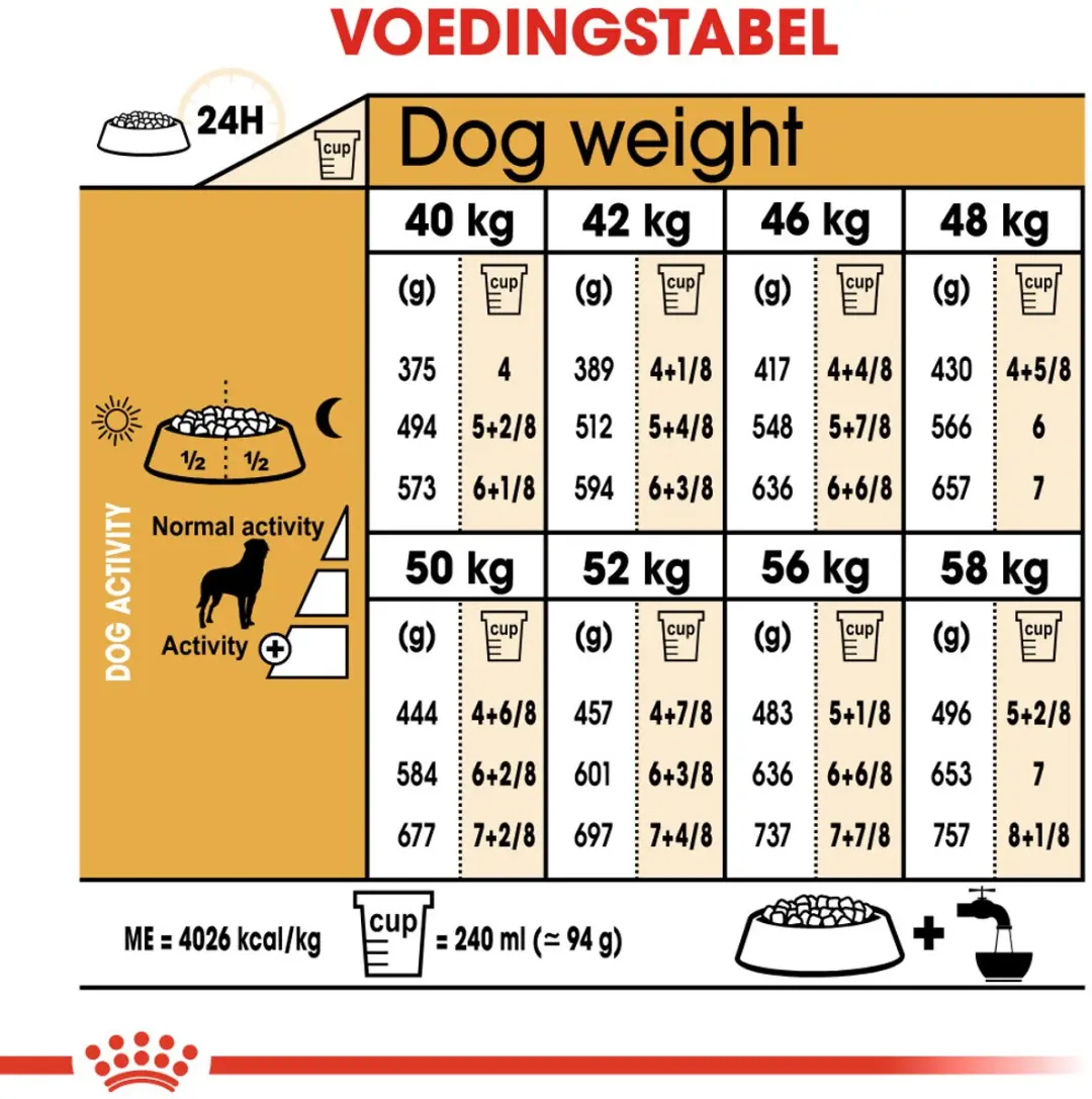 Royal Canin Rottweiler Adult Hondenbrokken 12kg
