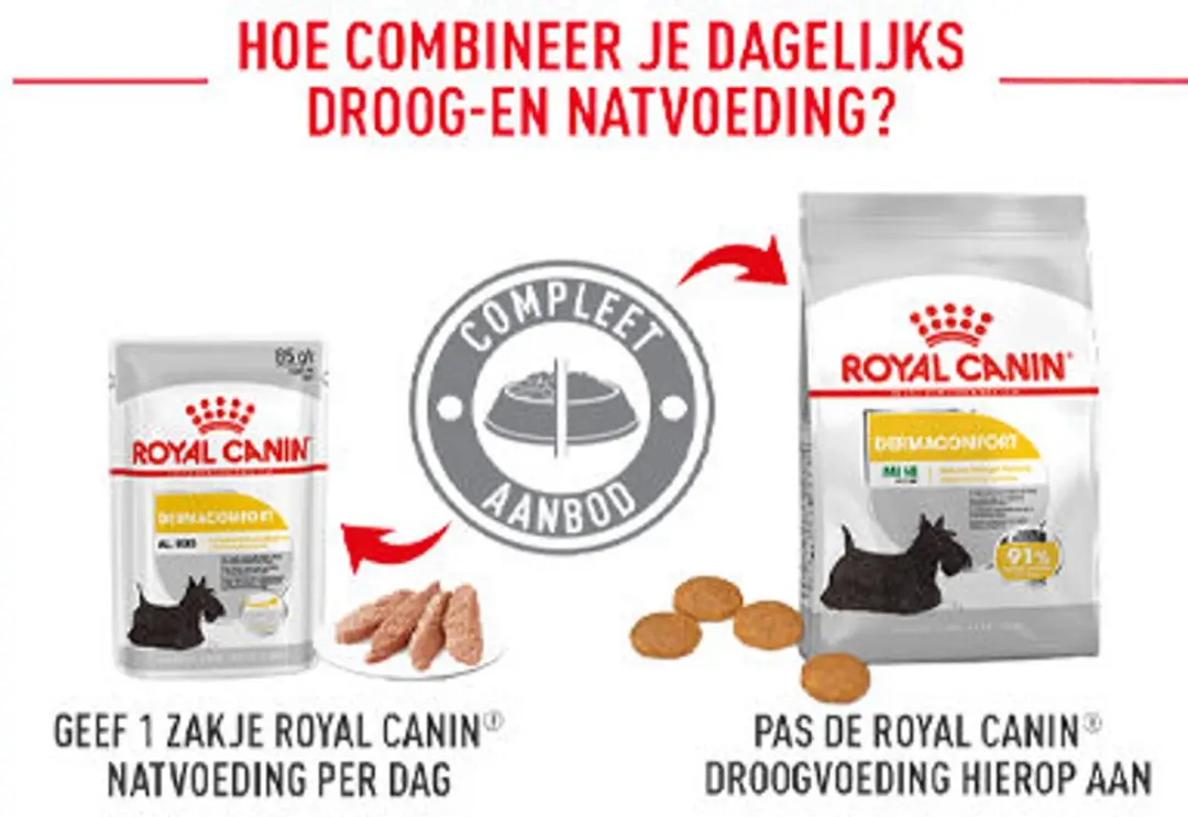 Royal Canin Dermacomfort Mini Hondenvoer - 8 kg