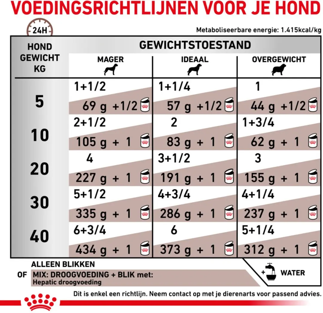 Royal Canin Nat Hepatic Hondenvoer - 12x200g - afbeelding 6 van 6
