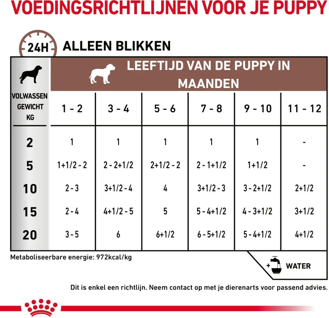 Royal Canin Hondenvoer Nat Gastrointestinal Puppy - 12x195g - afbeelding 6 van 6