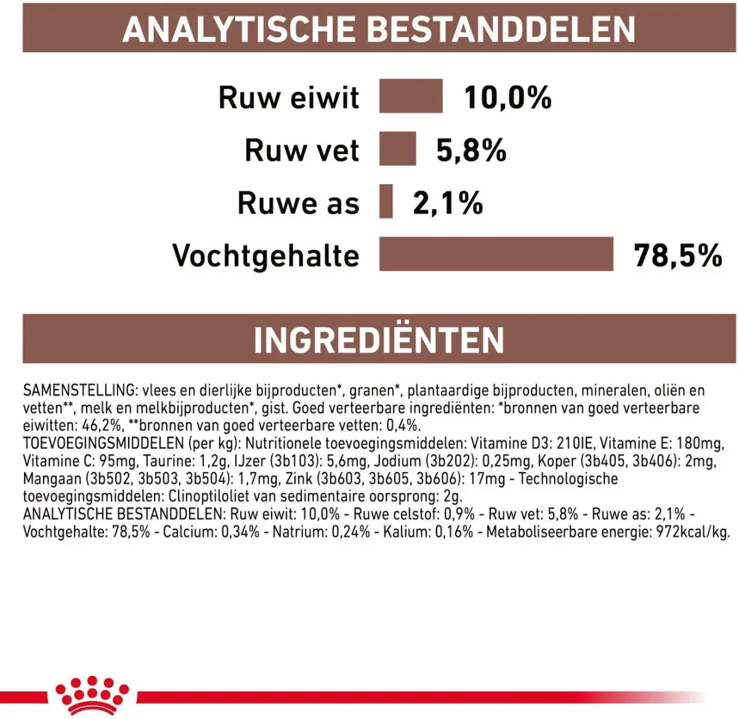 Royal Canin Hondenvoer Nat Gastrointestinal Puppy - 12x195g