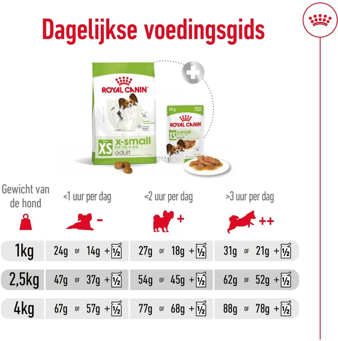 Royal Canin X-Small Adult Hondenvoer - 1,5 kg