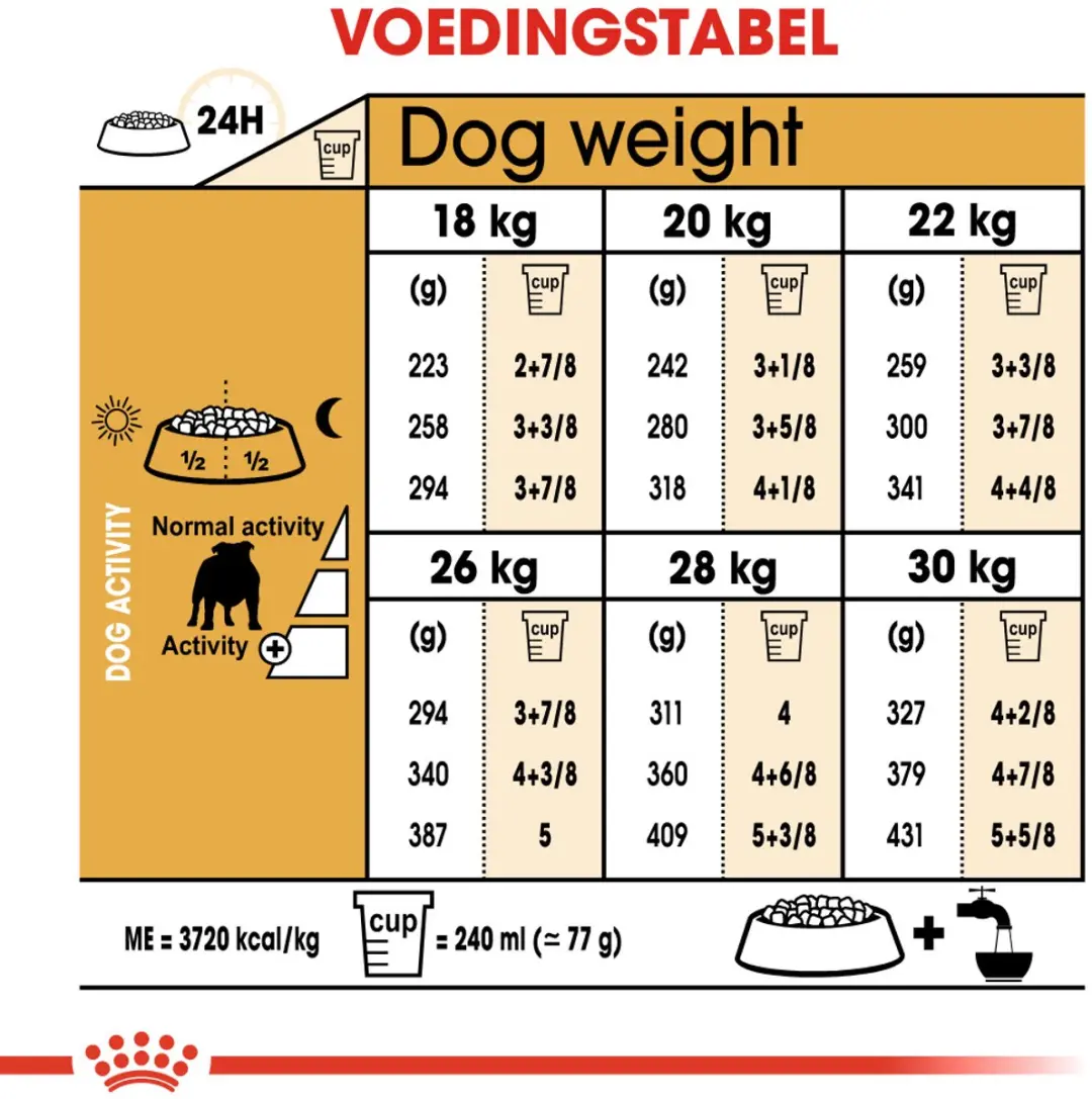 Royal Canin Bulldog Adult Hondenvoer - 3 kg