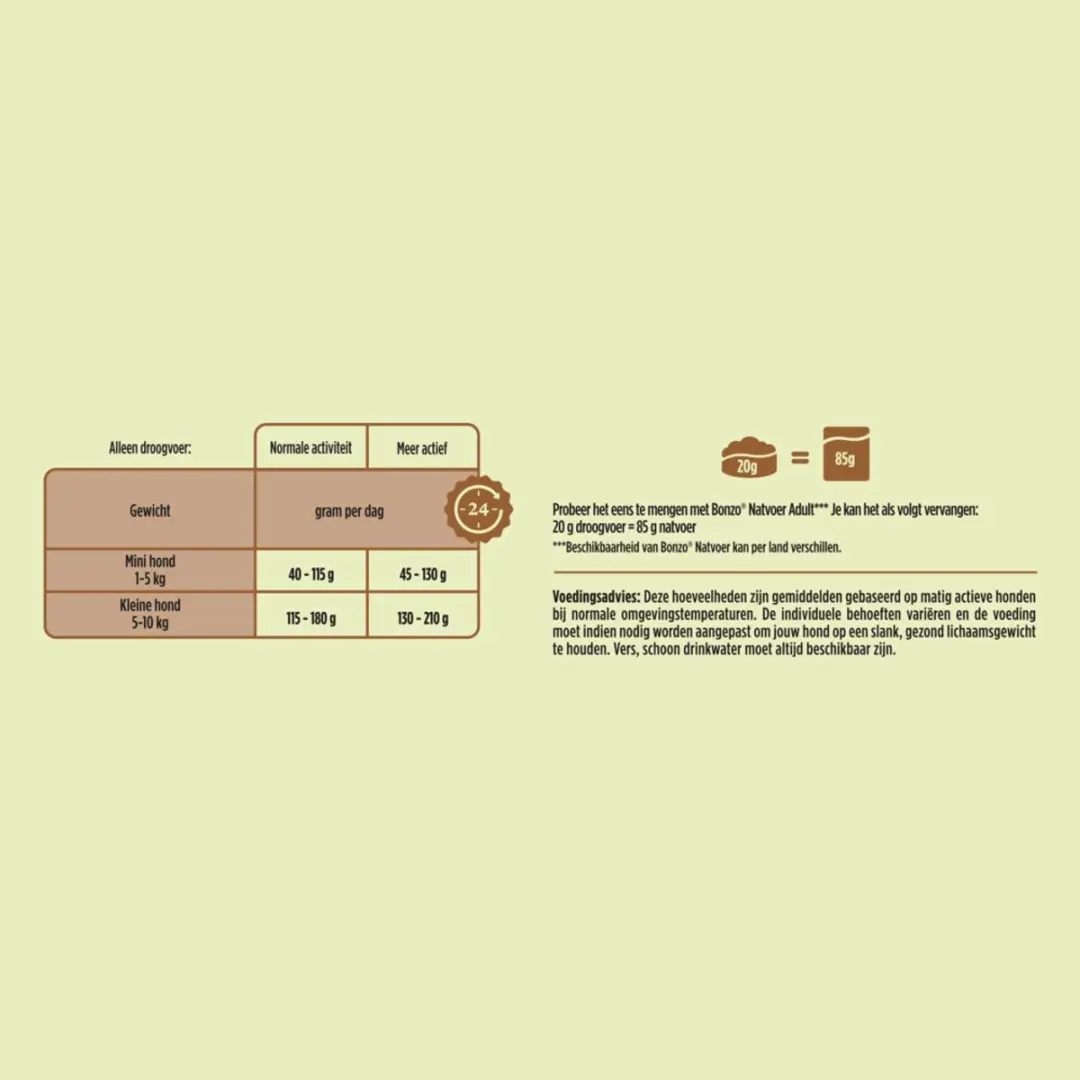 Bonzo Droogvoer Mini Menu Rund 1,5kg - 3 Stuks