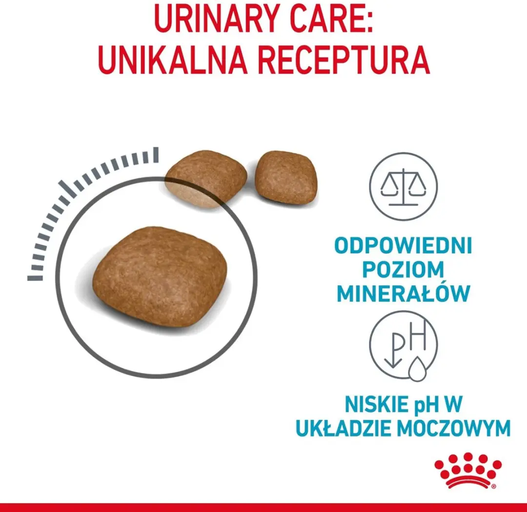 Royal Canin Urinary Care Kattenvoer 2kg