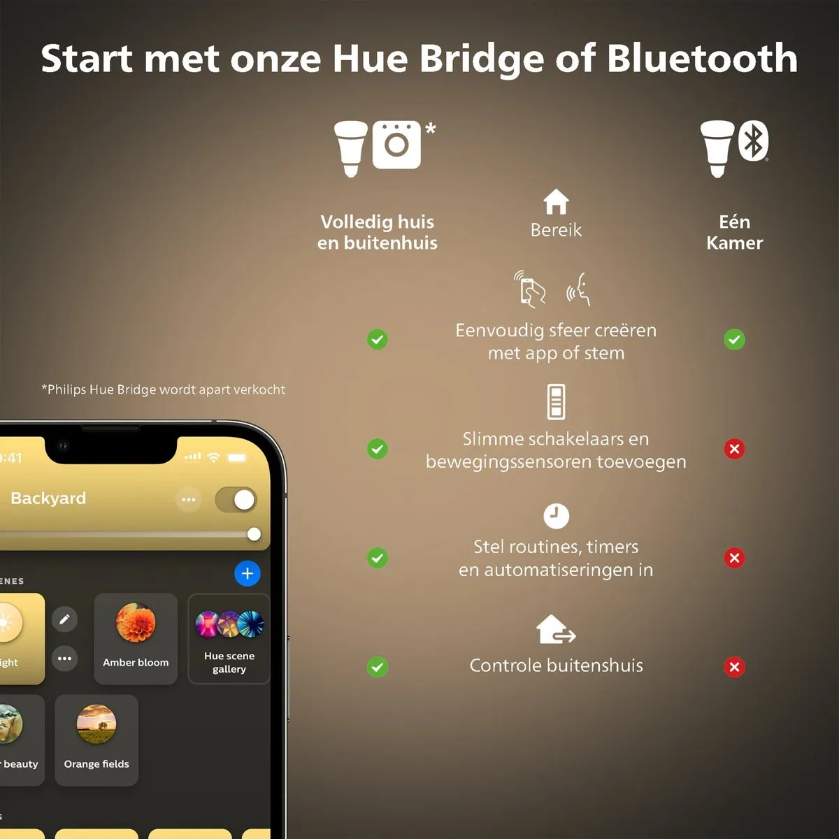 Philips Hue Starterspakket E14 - 4 Lampen + Bridge - Wit