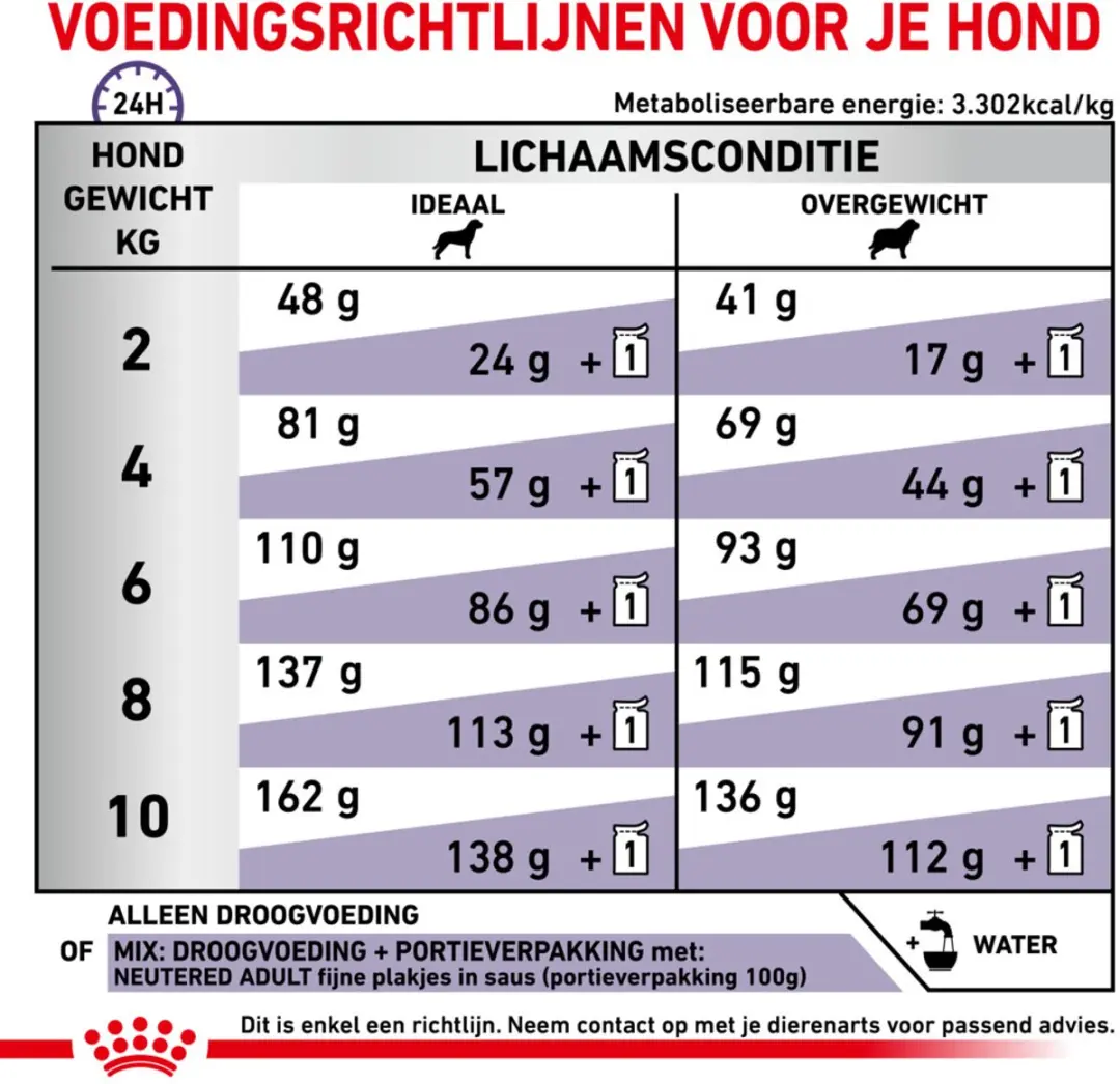 Royal Canin Hondenvoer Droog Neutered Adult Small 800g