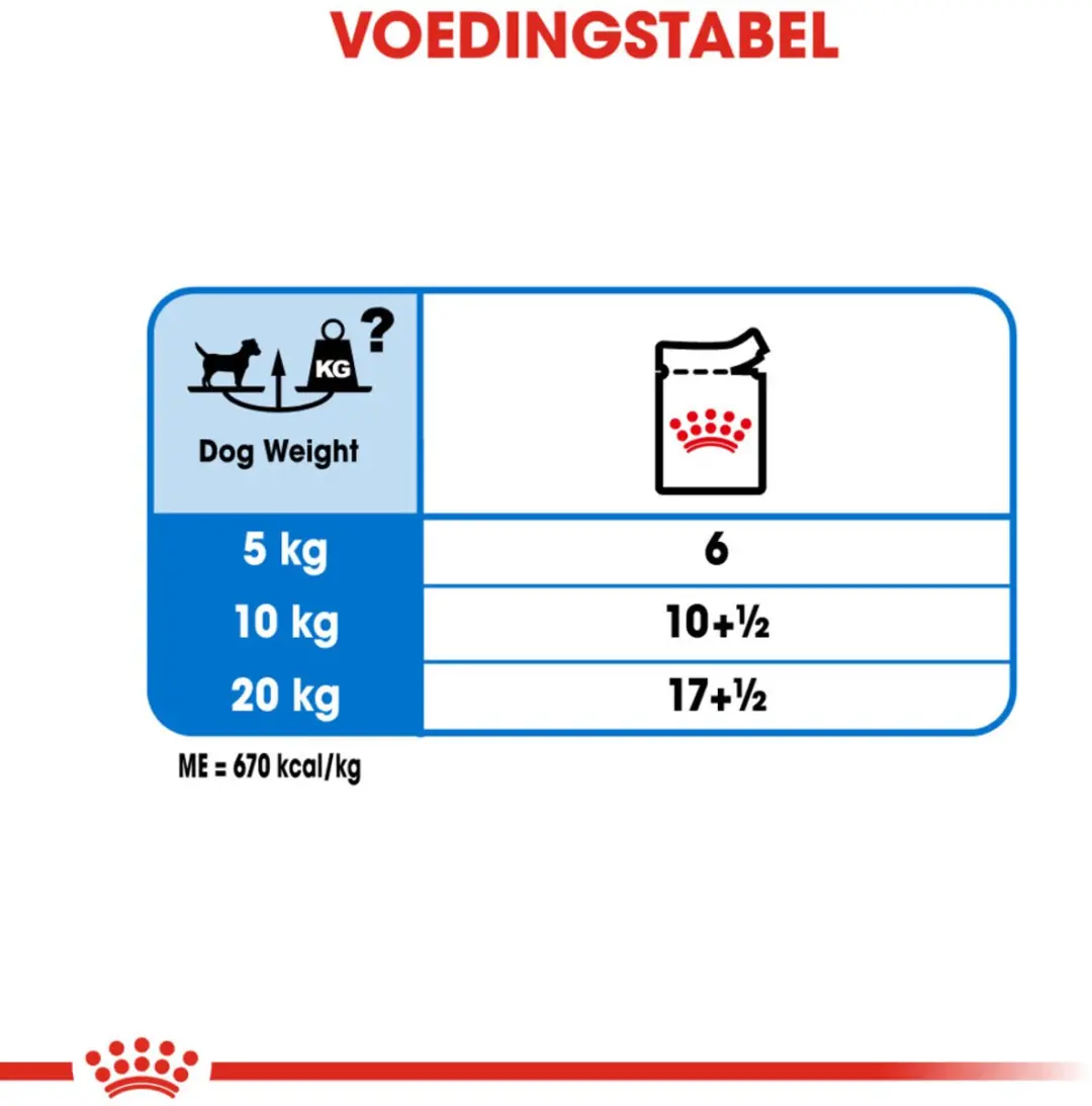 Royal Canin Nat Light Weight Care Hondenvoer - 96 Stuks