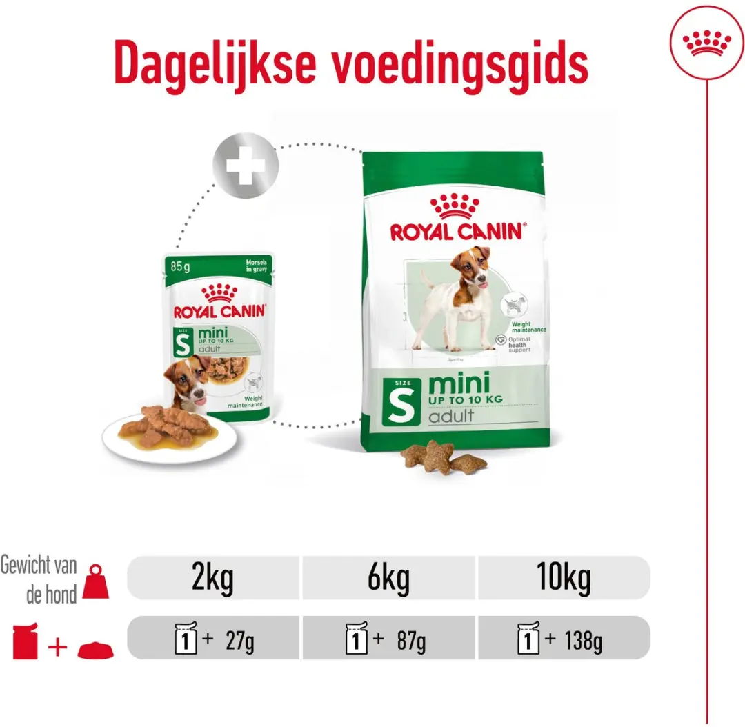 Royal Canin Mini Adult Natvoer 12x85g