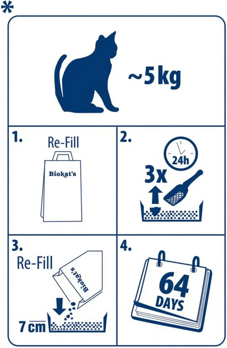 Biokat's Classic 3-in-1 Kattenbakvulling 10L