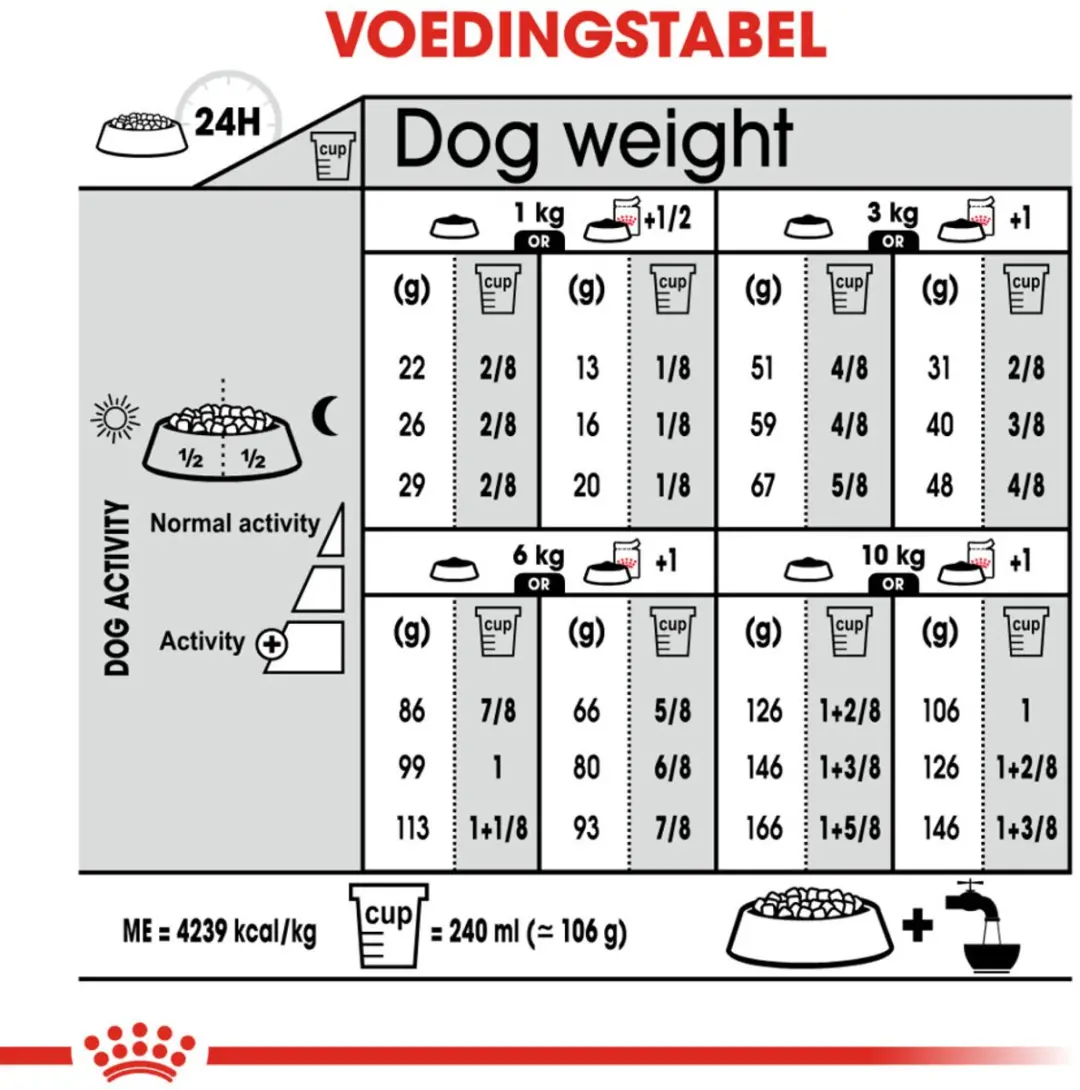 Royal Canin Exigent Mini Hondenvoer - 12kg (4x3kg)