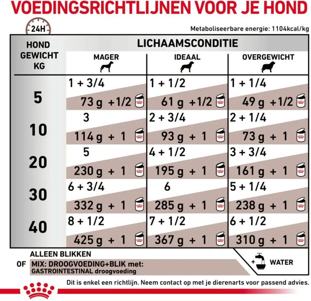 Royal Canin Hondenvoer Nat Gastrointestinal 12x200g