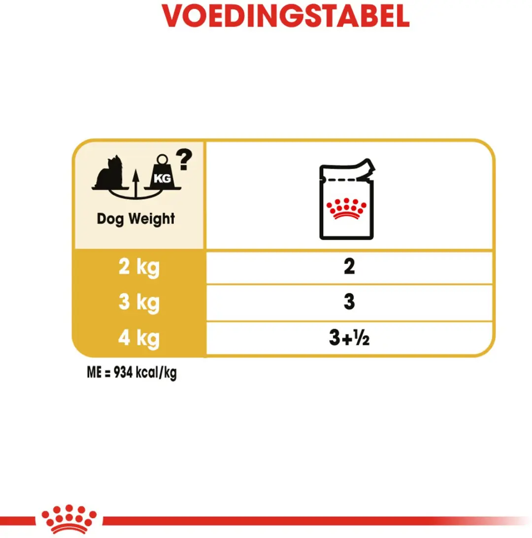 Royal Canin Yorkshire Terrier Adult Hondenvoer - 12x85g