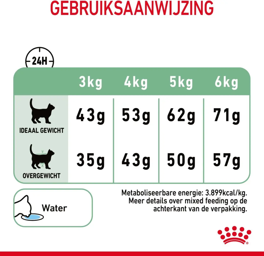 Royal Canin Digestive Care Kattenvoer 10kg