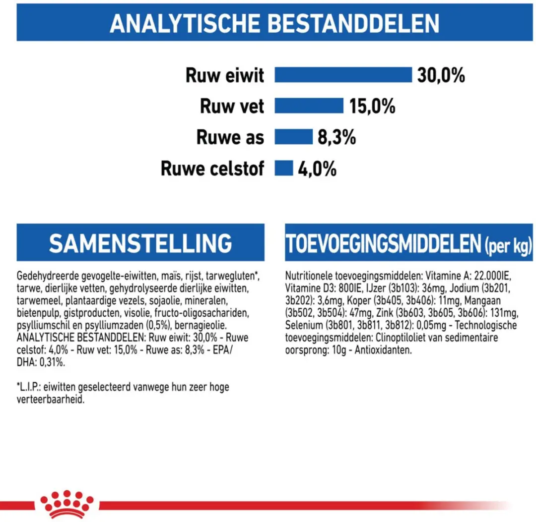 Royal Canin Indoor Long Hair Kattenvoer - 16kg (4x4kg)