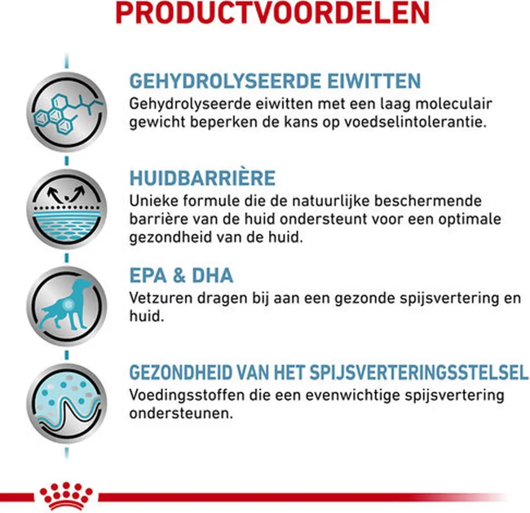 Royal Canin Hypoallergeen Hond - 2x14kg