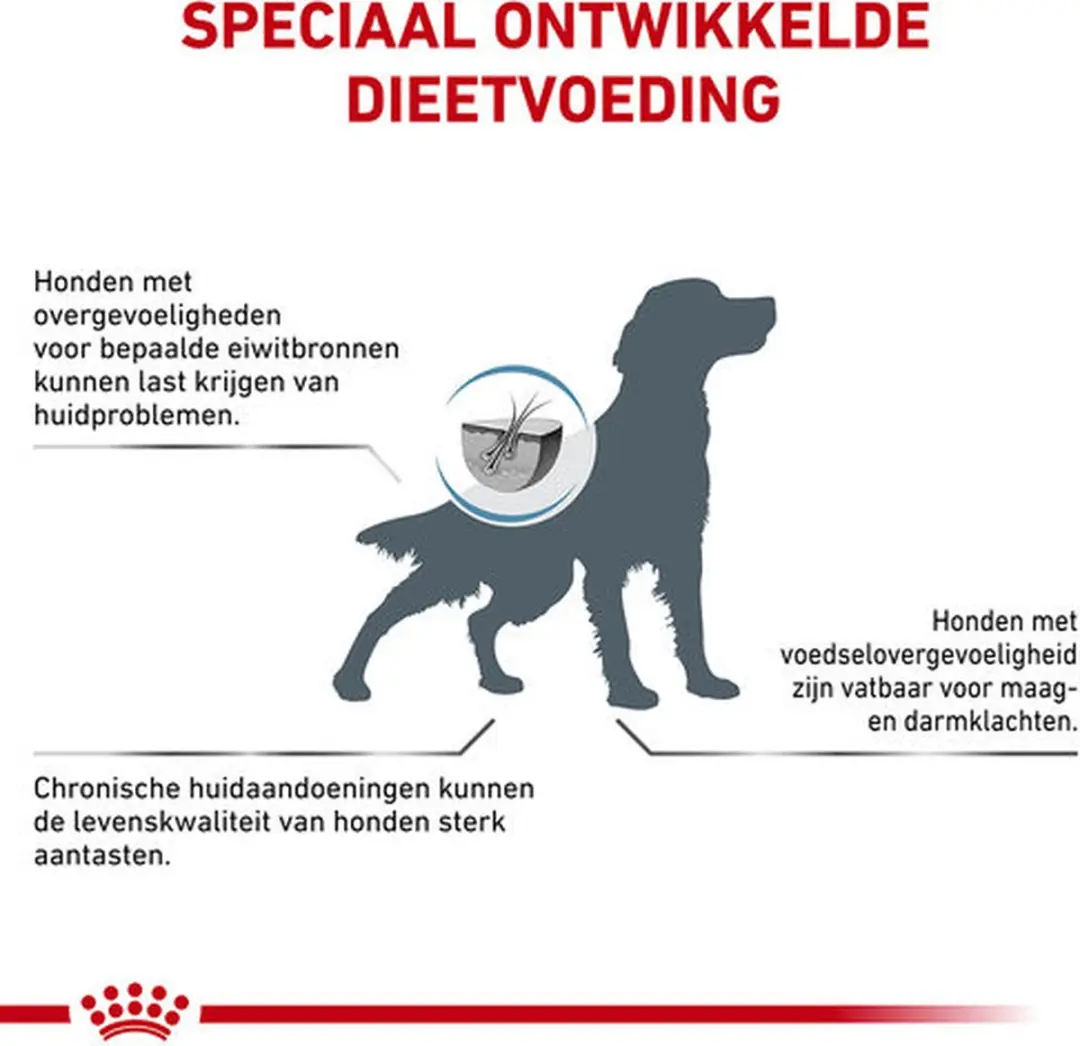 Royal Canin Hypoallergeen Hond - 2x14kg
