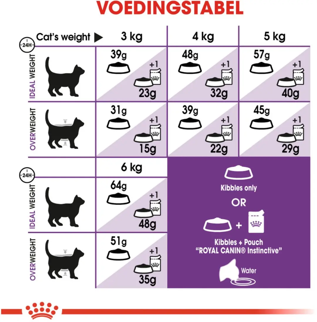 Royal Canin Sensible 33 Kattenvoer - 12kg