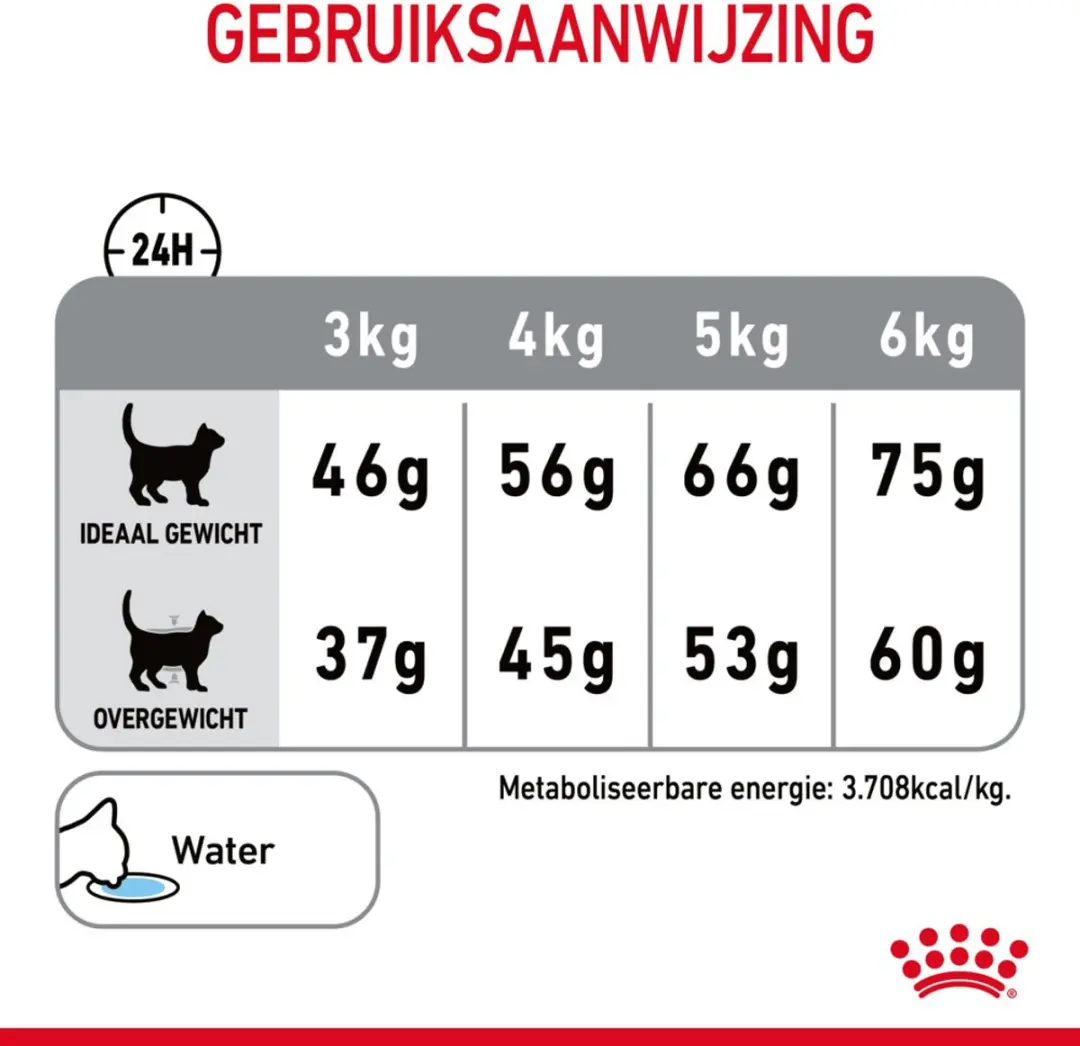 Royal Canin Dental Care Kattenvoer - 4x3.5kg