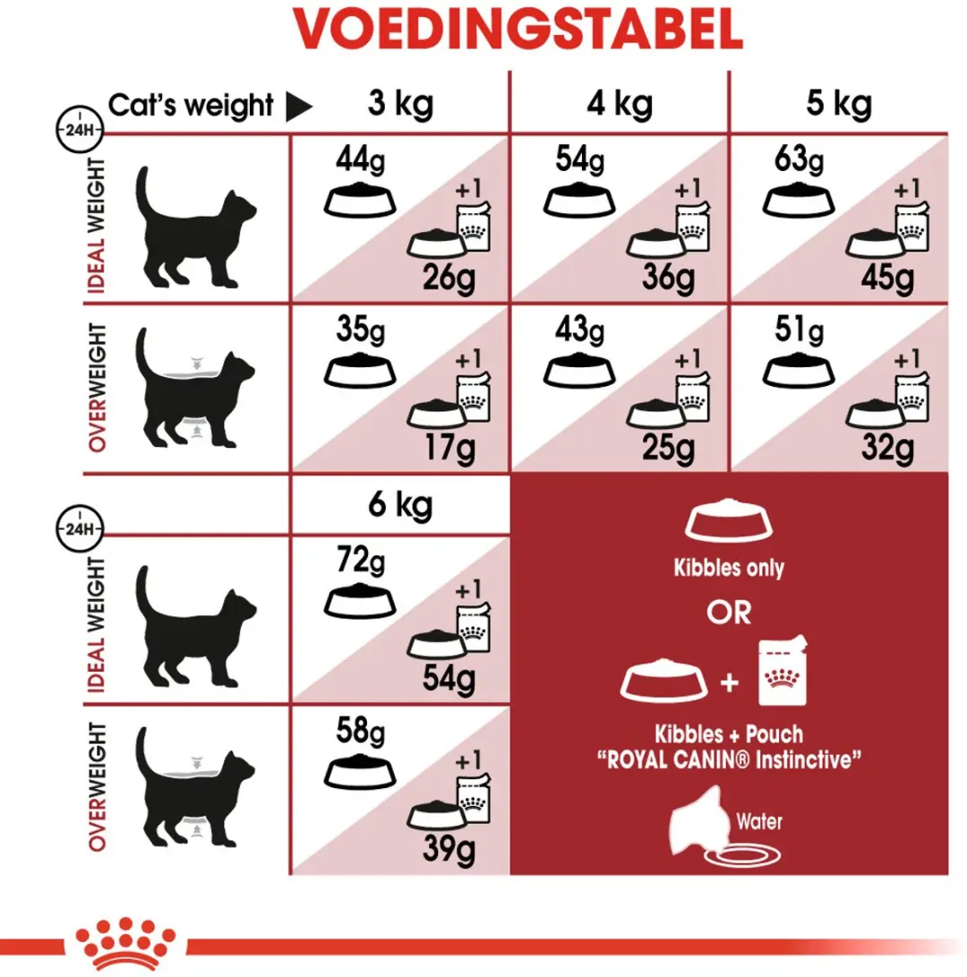 Royal Canin Fit Kattenvoer Brokjes 10kg