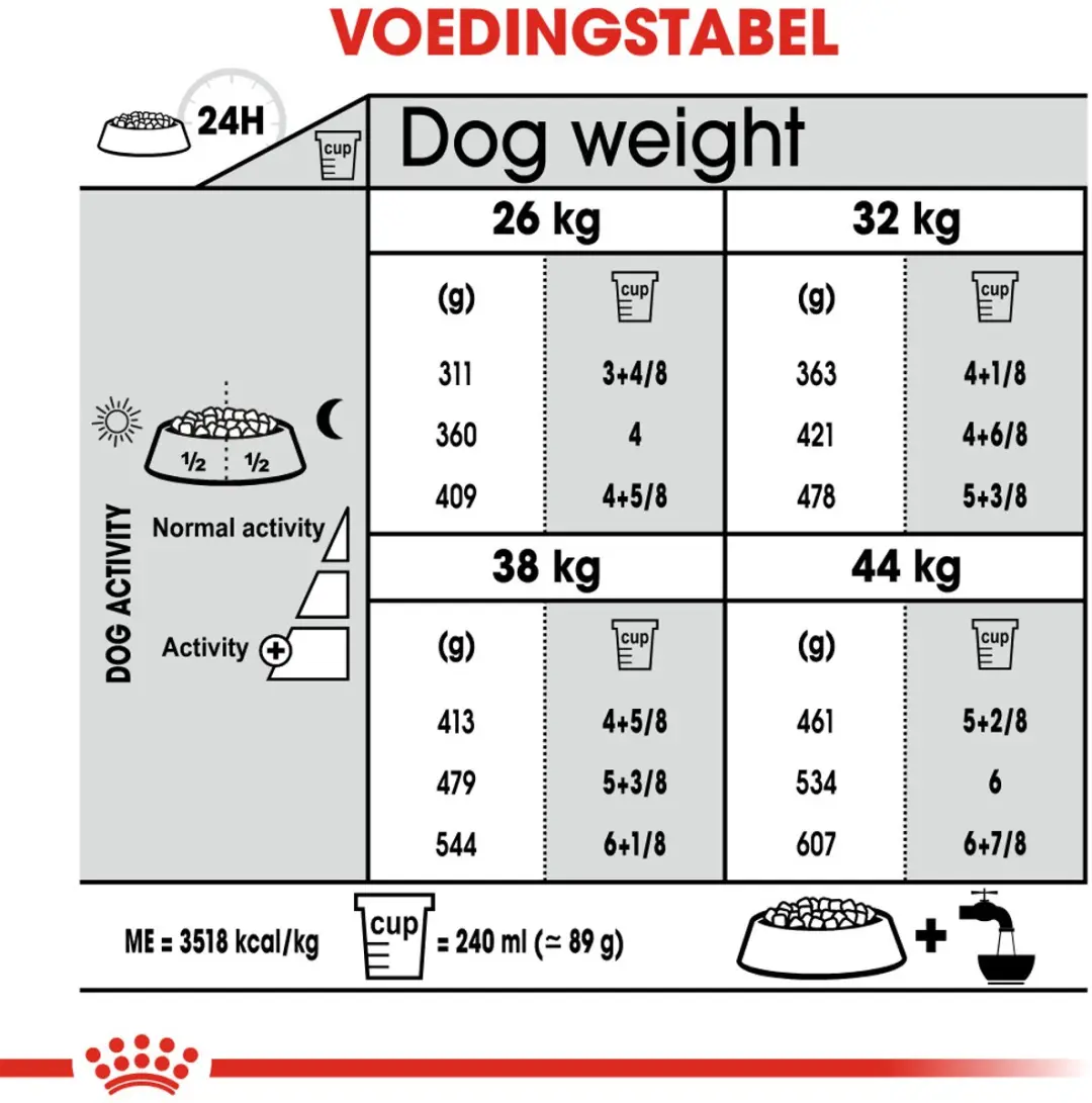 Royal Canin Maxi Joint Care Hondenvoer 3kg